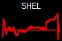 SHEL